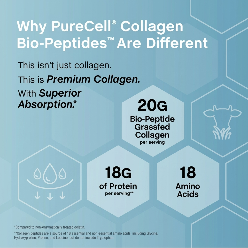 PureCell Collagen Bio-Peptides™ — Grass-Fed Protein