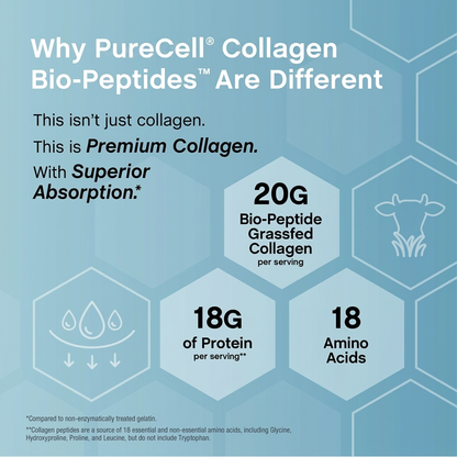 PureCell Collagen Bio-Peptides™ — Grass-Fed Protein